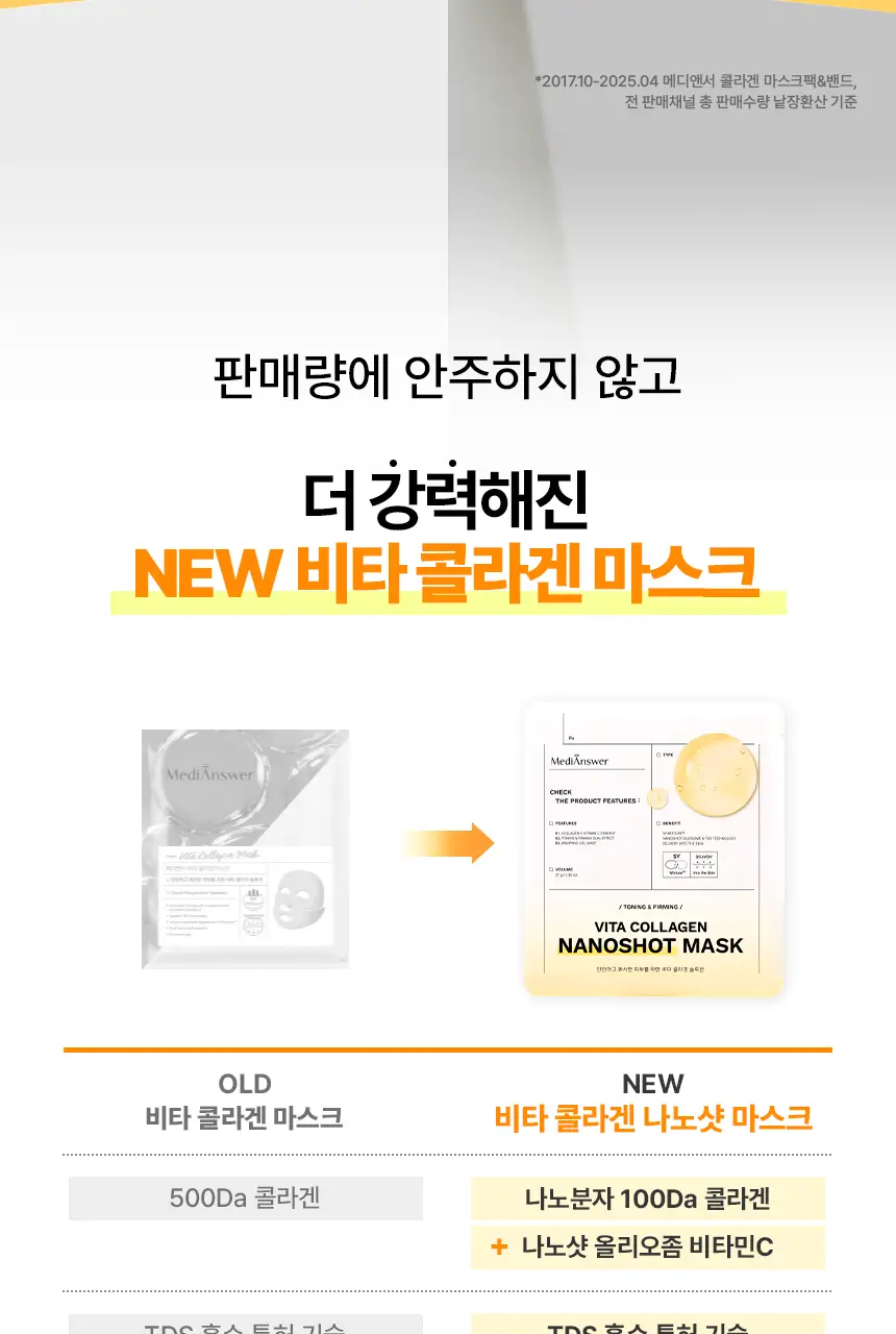 [광채탄력/대용량]메디앤서 비타 콜라겐 나노샷 마스크 10매 상세페이지 2